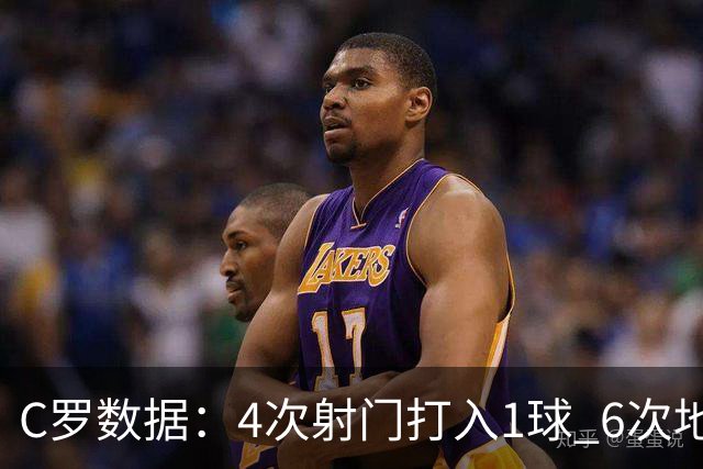 C罗数据：4次射门打入1球 6次地面对抗赢得5次